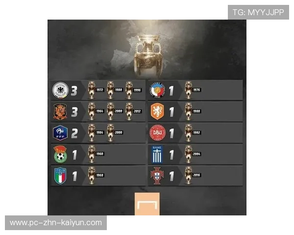 欧洲杯历史数据揭示冠军球队共有特征被媒体总结，欧洲杯以往冠军记录