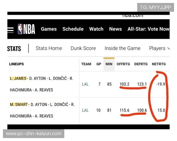 NBA赛季数据分析工具应用,nba这赛季数据 NBA赛季数据分析工具应用,nba这赛季数据